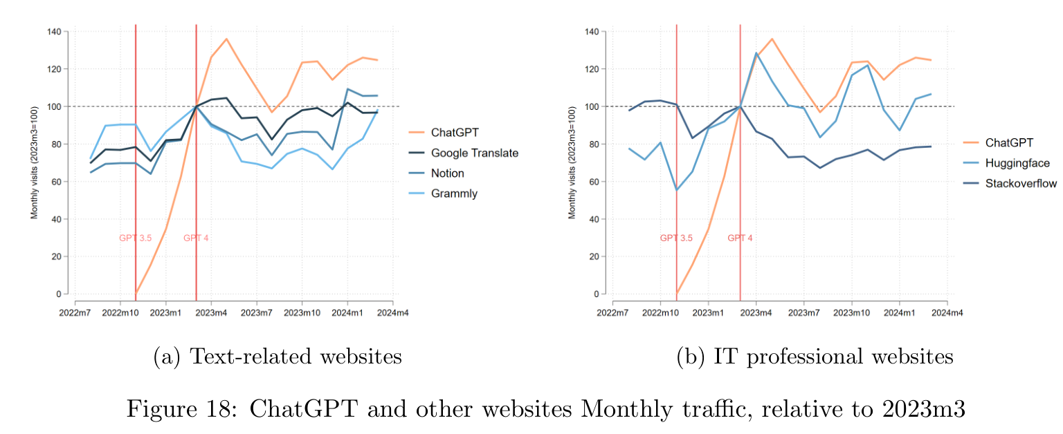 기존 검색의 몰락