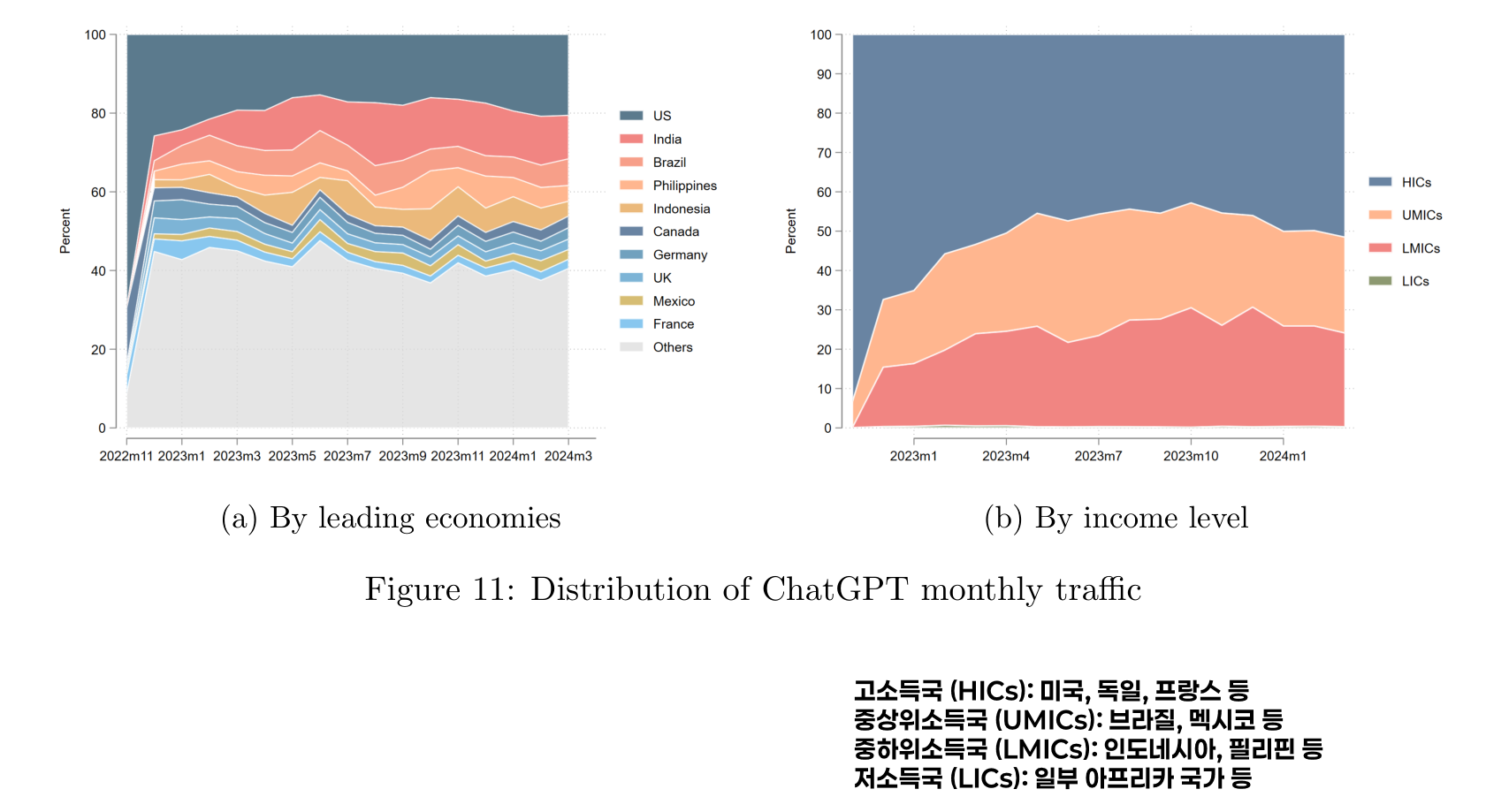 전세계 사용지도